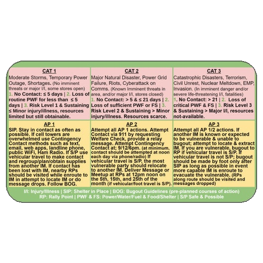 ICERS Quick Reference Decals - A supplement to the In Case of Emergency Response System