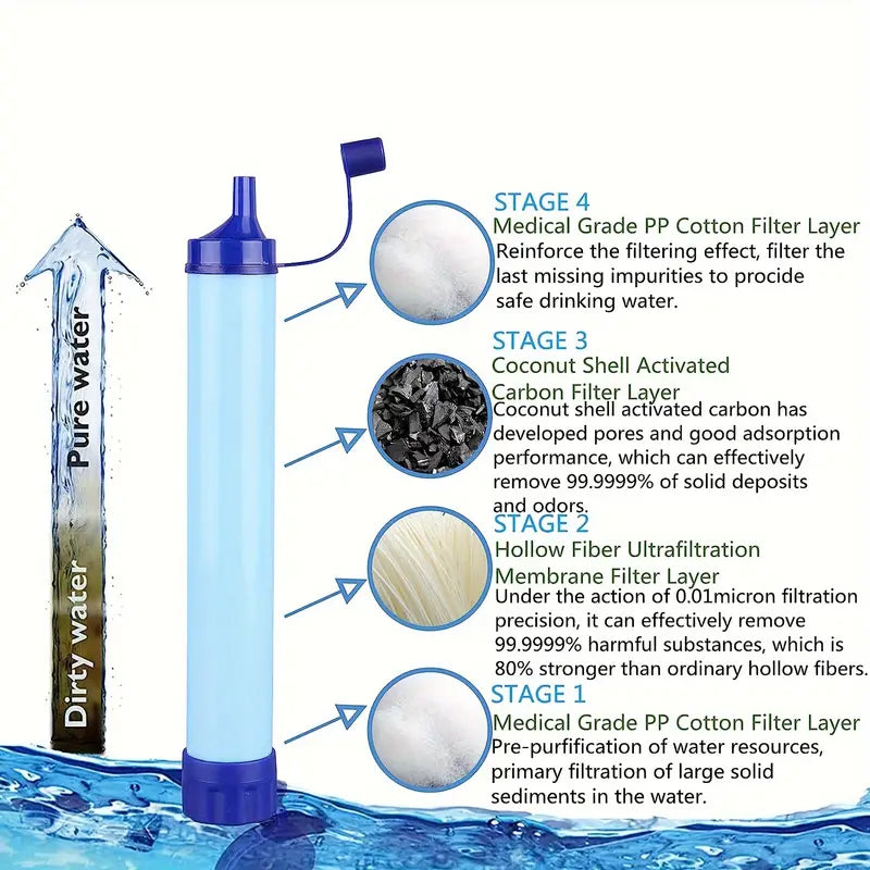 NNETM Outdoor Survival Straw Water Filter Bottle - Portable Emergency Purifier-2
