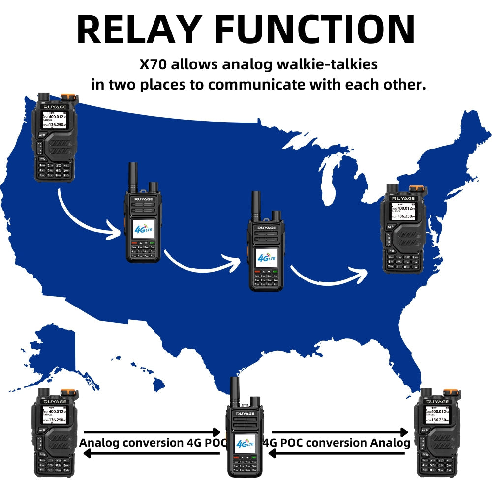 Ruyage Radio Nationwide PTT Walkie-Talkie(X70)