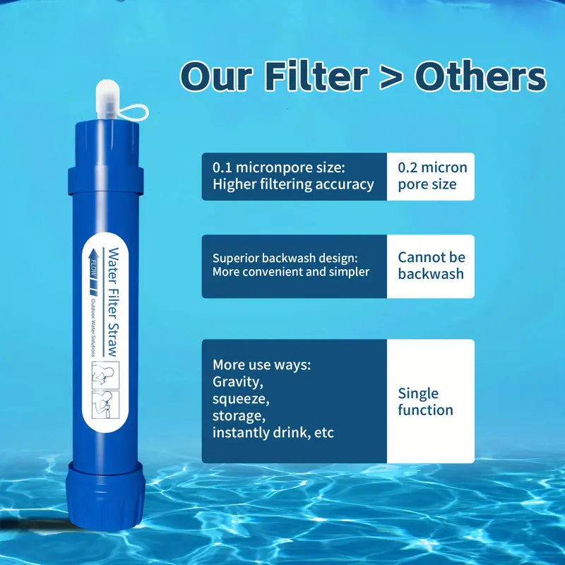 Filterwell 6L Gravity Water Filter Straw for Travel and Emergency-4