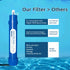 Filterwell 6L Gravity Water Filter Straw for Travel and Emergency-4