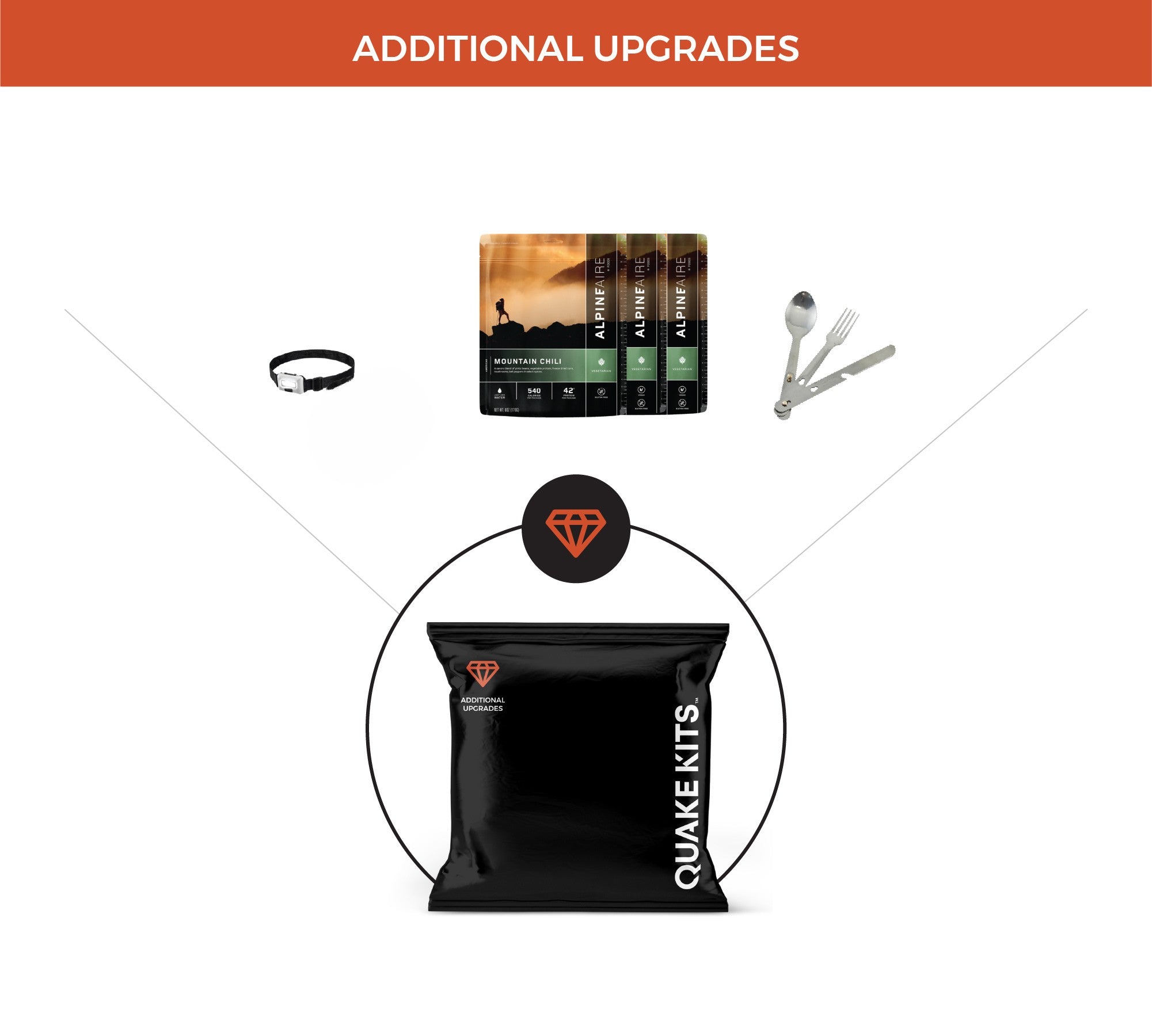 Quake Kits Meal Kit