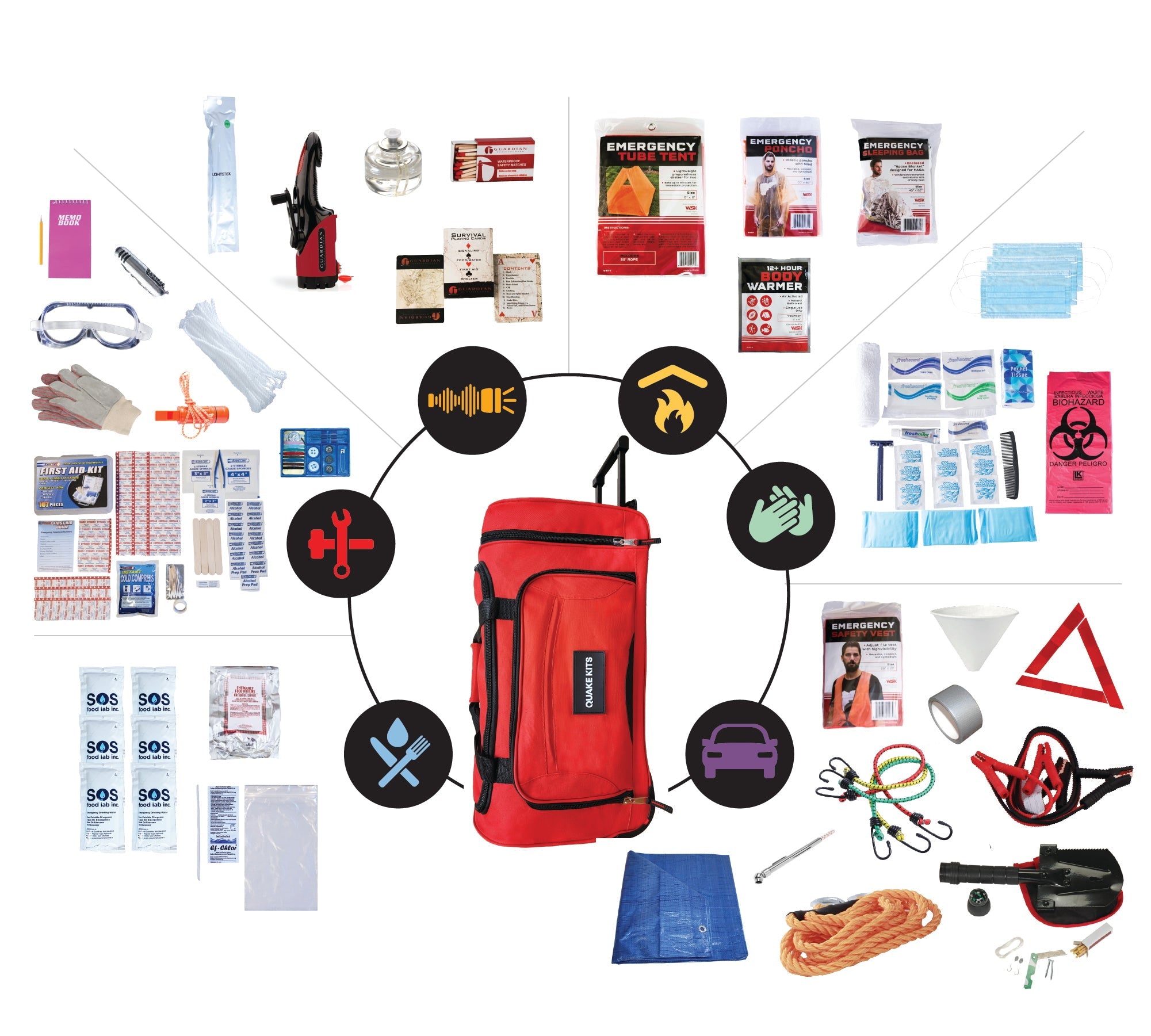 Roadside Rescue Pack Roadside Emergency Kit – Operation Go Bag